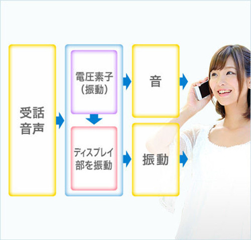 夏普305sh骨传导技术怎么样