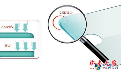 你绝对没想到,钢化玻璃膜竟然是这样炼成的