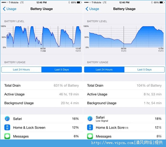 iOS8越狱解锁电量统计功能插件DetailedBatteryUsage使用教程[多图]图片1