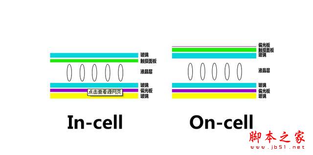 同样都是全贴合屏幕手机,差别为什么会那么大?