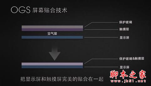 同样都是全贴合屏幕手机,差别为什么会那么大?