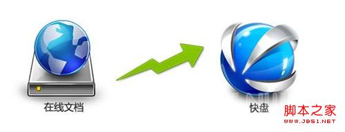 WPS快盘是什么意思