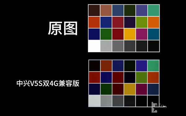 千元双卡神器 中兴V5S双4G兼容版评测 