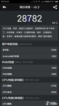 500元之差 千元大神F2联通版对比小米3 