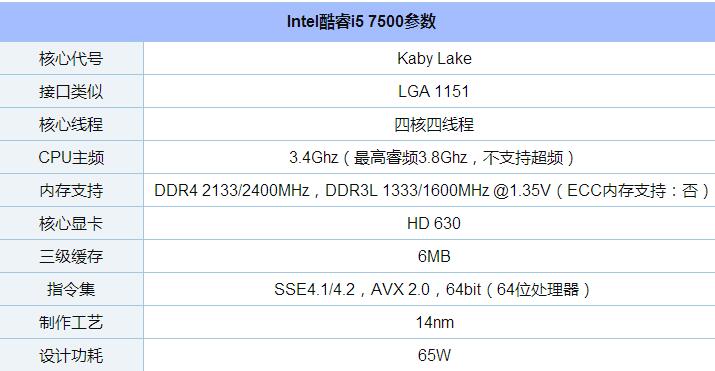 i5-7500配什么主板好?i5-7500主板搭配与参数详解