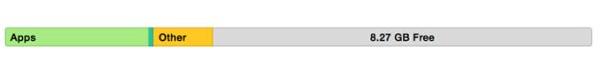 iphone6 16gb够不够用？iphone6 16g是否够用？