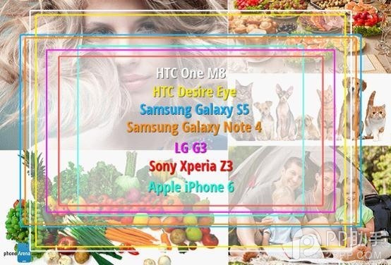 自拍手机哪个好 iPhone6与安卓旗舰前置摄像头对比