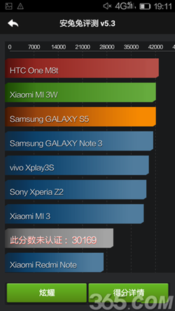 金立elife f301性能配置怎么样