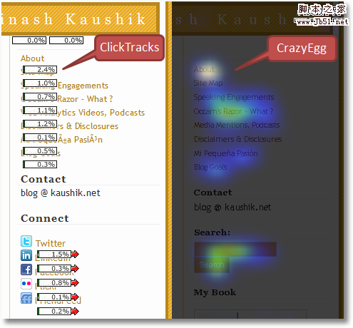 clicktracks site overlay crazyegg heatmap