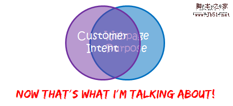 nirvana customer intent matches webpage purpose