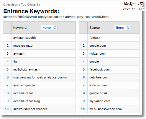 entrance keywords and sources