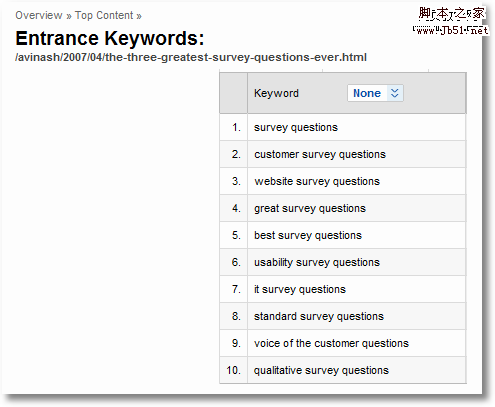webpage entrance keywords