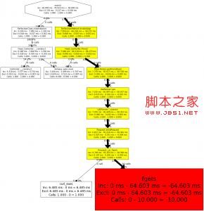 callgraph
