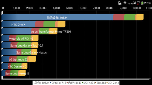 64位CPU双卡4G 大神F1 Plus移动版评测 