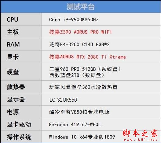 画质已与TAA抗锯齿无异!技嘉AORUS RTX 2080Ti XTREME显卡的DLSS技术评测:性能还能提升50%