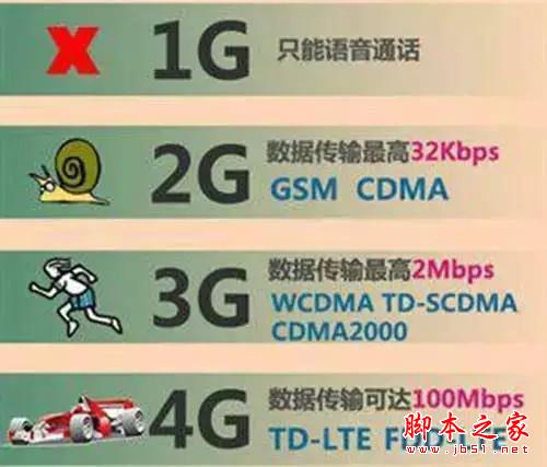 换4G手机？先看看4G有什么优势
