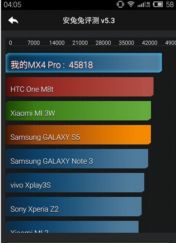 魅族mx4pro