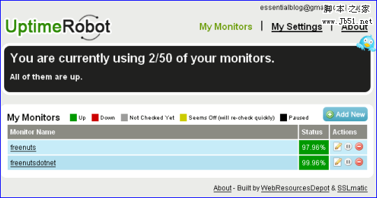 uptimerobot Website Monitoring
