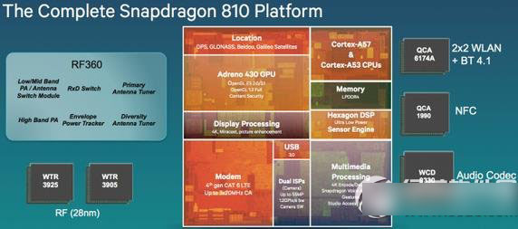 高通骁龙810处理器怎么样？高通骁龙810性能评测1