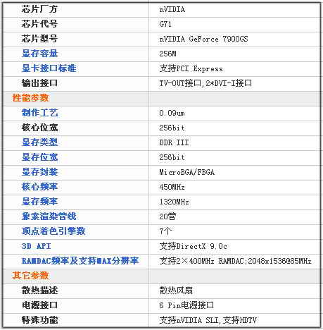 菜鸟成长手册:帮你认识常见显卡基本参数