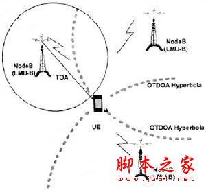 知道你的手机是如何确定你的位置的吗?