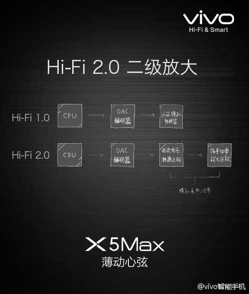 vivo x5max Hi-Fi系统怎么样