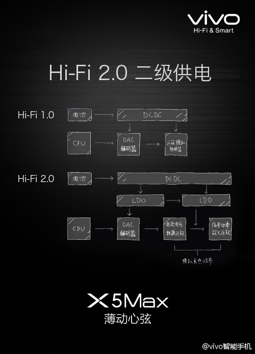vivo x5max Hi-Fi系统怎么样