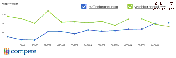 社会化分享优化