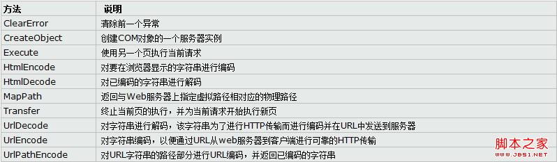 最恶心的就是网速差，机器卡