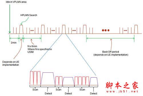 为什么4G手机耗电量大的惊人!1招搞定