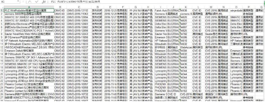 python爬取cnvd漏洞库信息