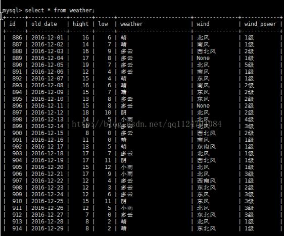 python历史天气采集