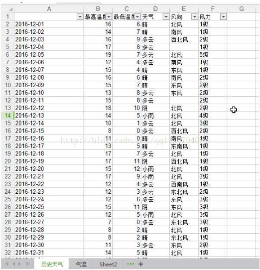 python历史天气采集
