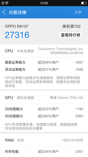oppo r5