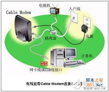 什么是有线宽带?有线宽带和ADSL一样吗?_脚本之家