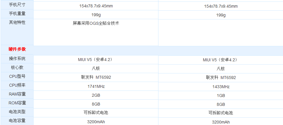 红米note增强版和标准版有什么区别？增强版和标准版的区别1