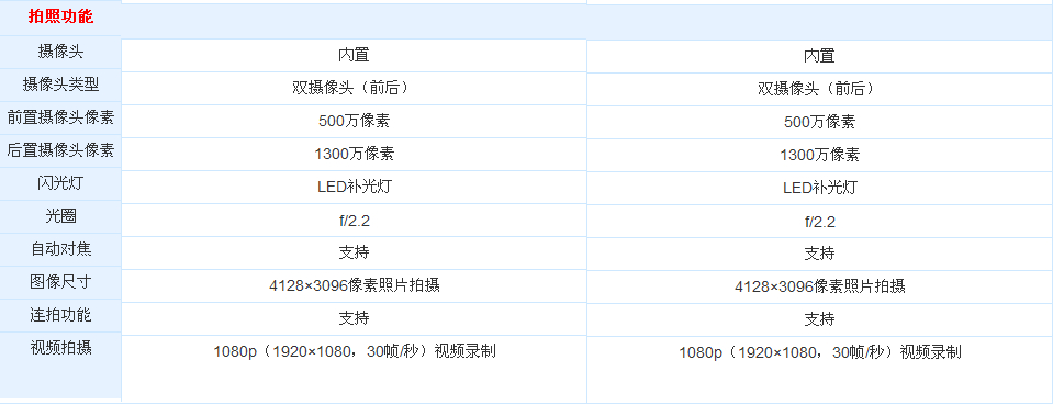 红米note增强版和标准版有什么区别？增强版和标准版的区别1