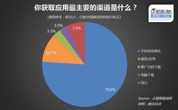预装软件就一定要卸载吗?