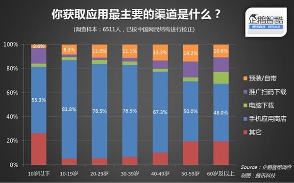 预装软件就一定要卸载吗?