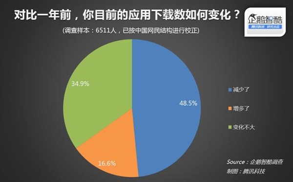 预装软件就一定要卸载吗?