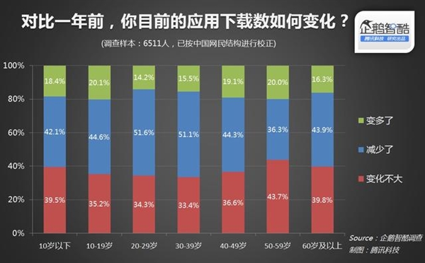预装软件就一定要卸载吗?