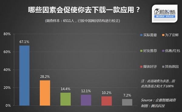 预装软件就一定要卸载吗?