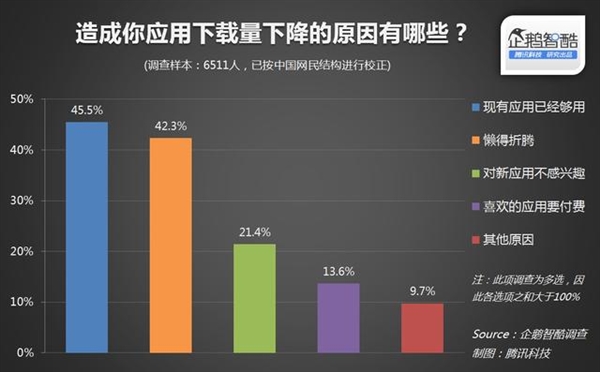 预装软件就一定要卸载吗?