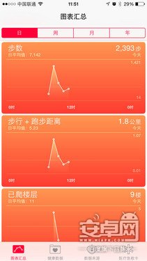 MOTO Nexus 6 系统对比 iPhone 6