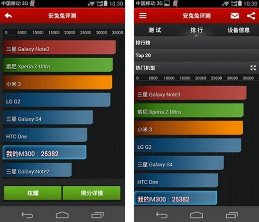 中兴星星2号对比华为p7
