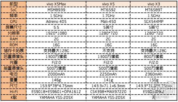 vivo X5Max 评测,情动音乐 HI-FI体验