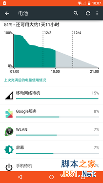 体验有待改善 MOTO Nexus 6真机动手玩 