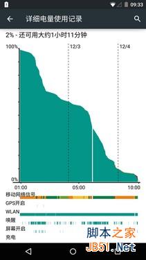 体验有待改善 MOTO Nexus 6真机动手玩 