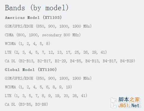 体验有待改善 MOTO Nexus 6真机动手玩 