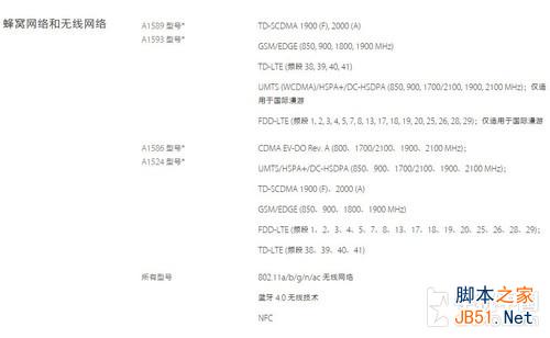 岂止于大！MOTO Nexus 6对比iPhone 6 